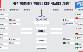 Điểm danh 8 đội vào tứ kết World Cup Women 2019