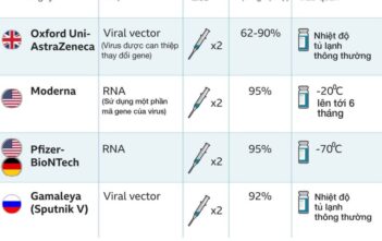 Việt Nam và các nước ASEAN mua vaccine ở đâu?